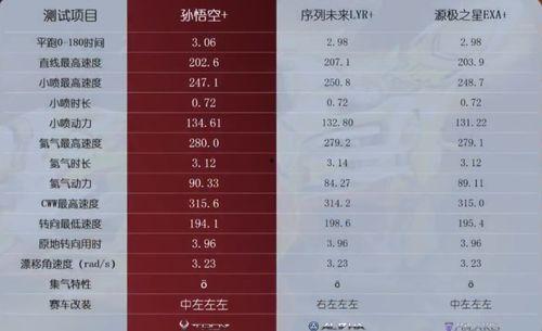 qq飞车手游t车机甲最新爆料,机甲风暴来袭！QQ飞车手游T车机甲全新爆料揭秘  第3张